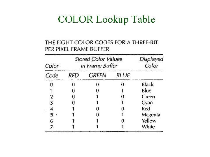 COLOR Lookup Table 30/9/2008 Lecture 2 17 