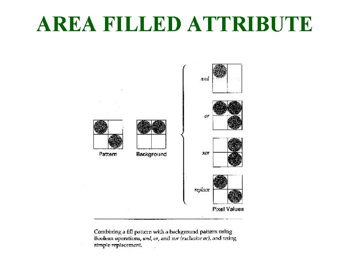 AREA FILLED ATTRIBUTE 30/9/2008 Lecture 2 22 