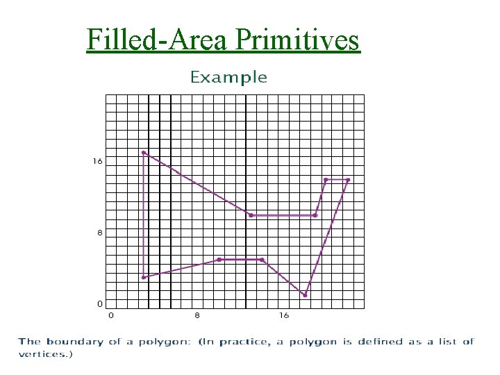  Filled-Area Primitives 30/9/2008 Lecture 2 24 