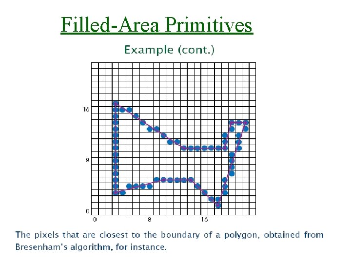  Filled-Area Primitives 30/9/2008 Lecture 2 25 