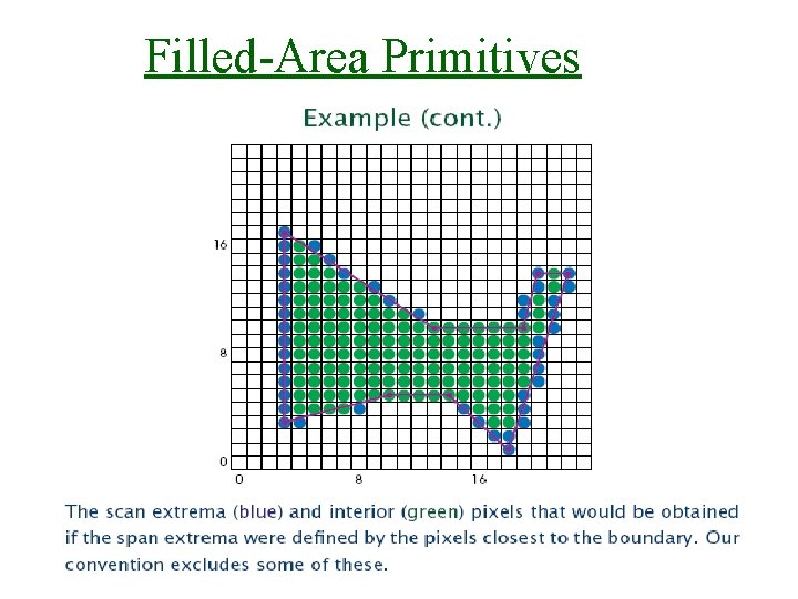  Filled-Area Primitives 30/9/2008 Lecture 2 26 