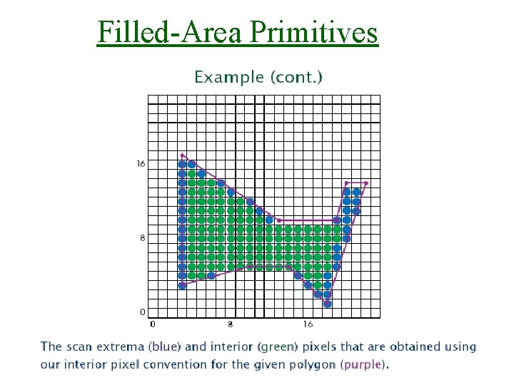  Filled-Area Primitives 30/9/2008 Lecture 2 27 