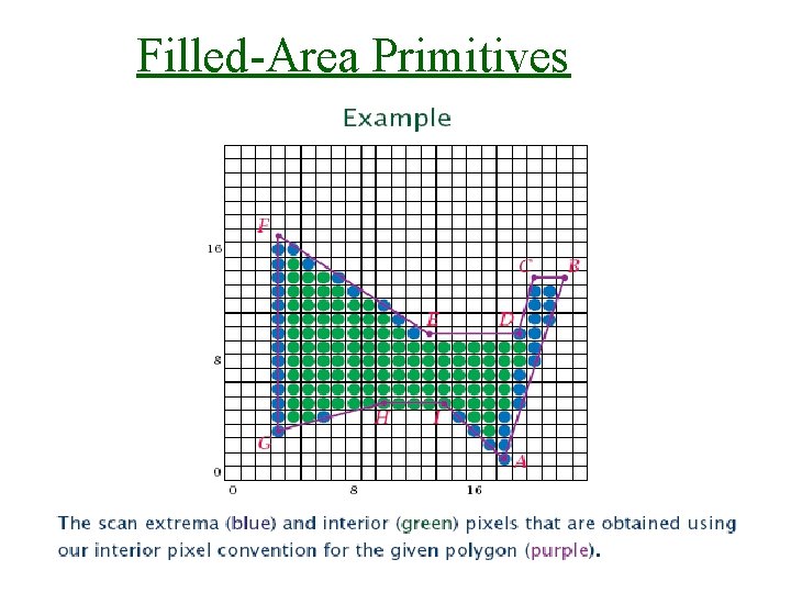  Filled-Area Primitives 30/9/2008 Lecture 2 28 