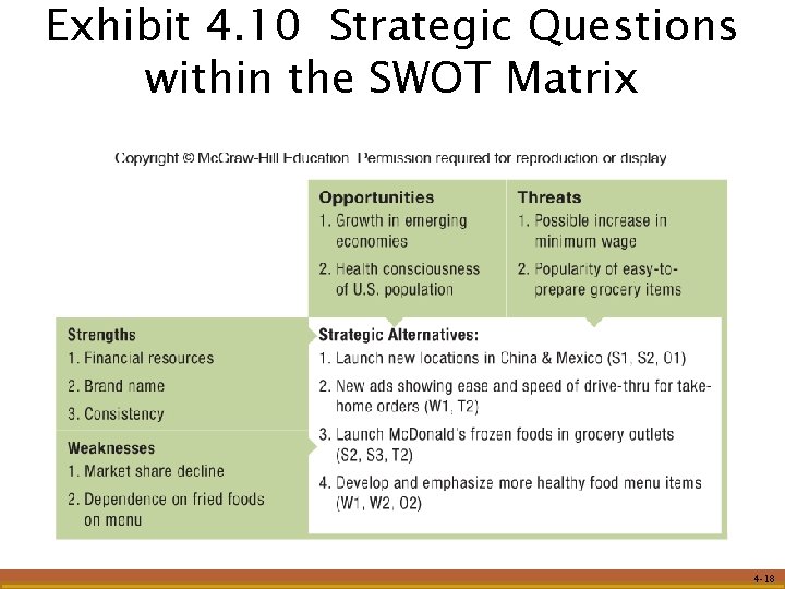 Exhibit 4. 10 Strategic Questions within the SWOT Matrix 4 -18 