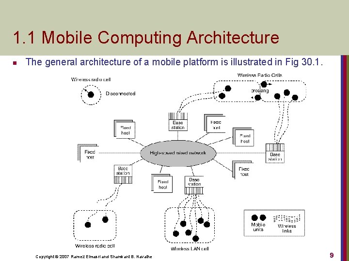 1. 1 Mobile Computing Architecture n The general architecture of a mobile platform is