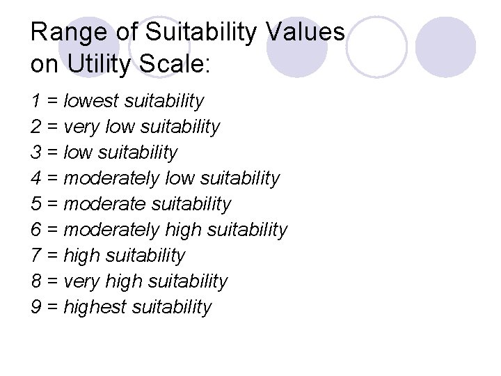 Range of Suitability Values on Utility Scale: 1 = lowest suitability 2 = very