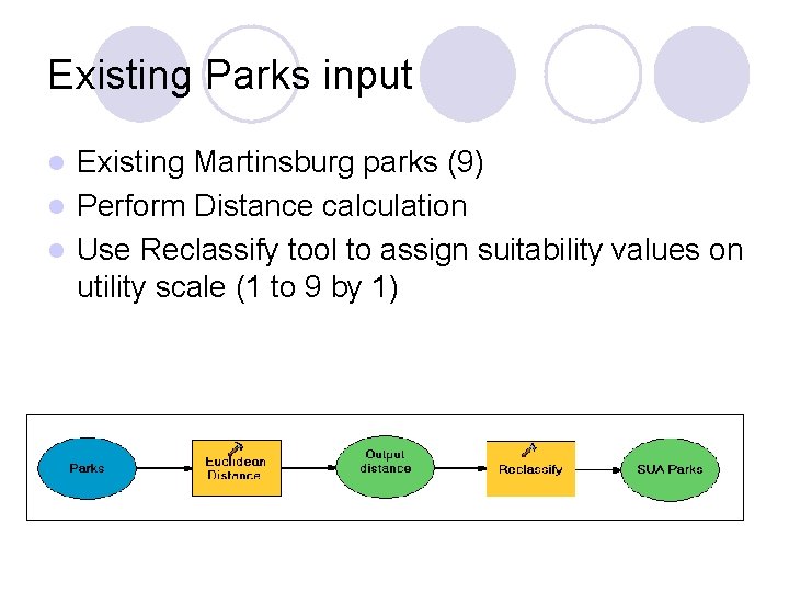 Existing Parks input Existing Martinsburg parks (9) l Perform Distance calculation l Use Reclassify