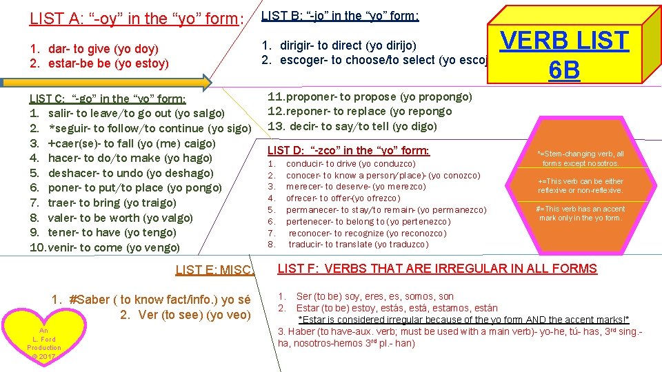 LIST A: “-oy” in the “yo” form: LIST B: “-jo” in the “yo” form:
