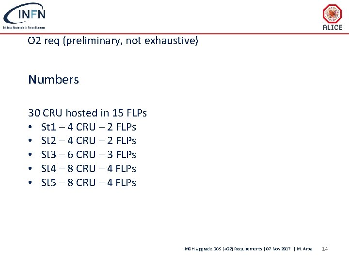 O 2 req (preliminary, not exhaustive) Numbers 30 CRU hosted in 15 FLPs •