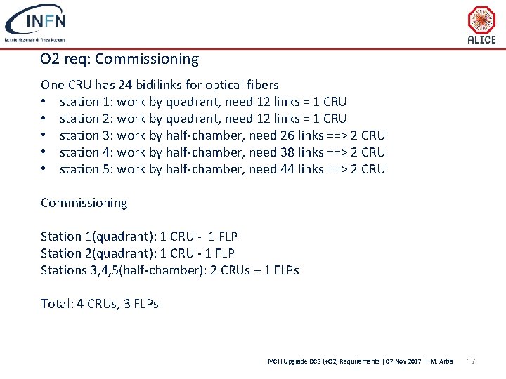 O 2 req: Commissioning One CRU has 24 bidilinks for optical fibers • station