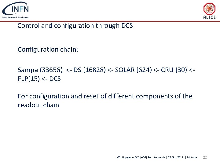 Control and configuration through DCS Configuration chain: Sampa (33656) <- DS (16828) <- SOLAR