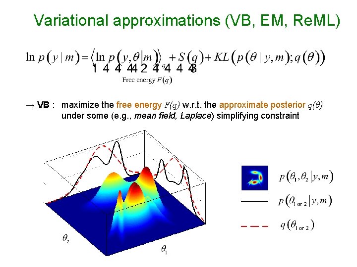 Variational approximations (VB, EM, Re. ML) → VB : maximize the free energy F(q)