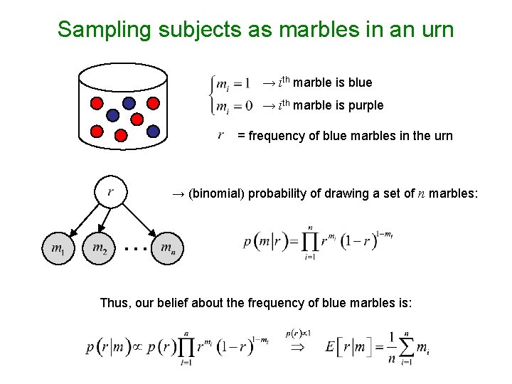 Sampling subjects as marbles in an urn → ith marble is blue → ith