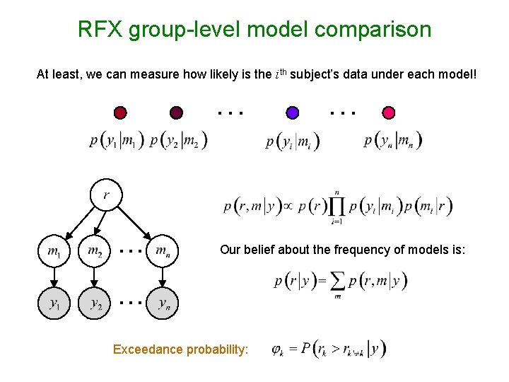 RFX group-level model comparison At least, we can measure how likely is the ith