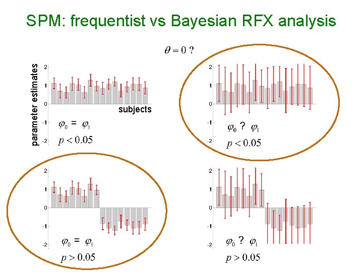 parameter estimates SPM: frequentist vs Bayesian RFX analysis subjects 