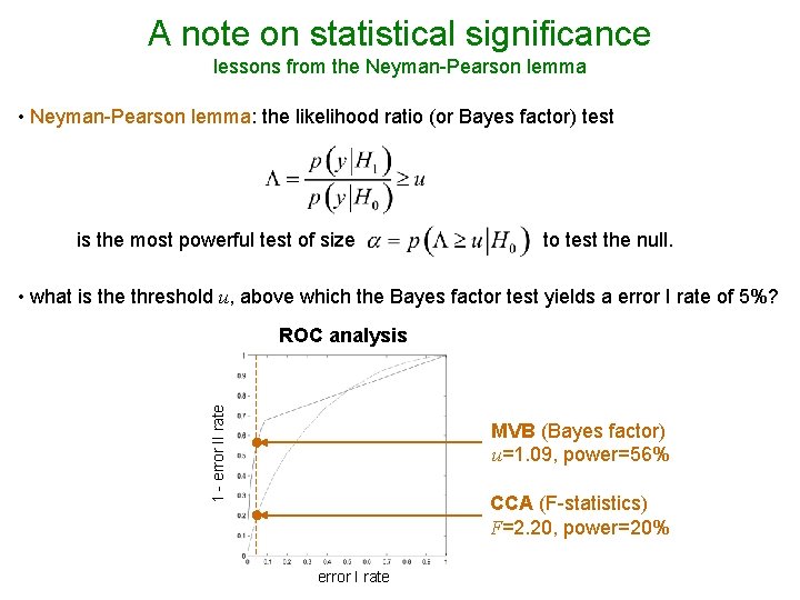 A note on statistical significance lessons from the Neyman-Pearson lemma • Neyman-Pearson lemma: the