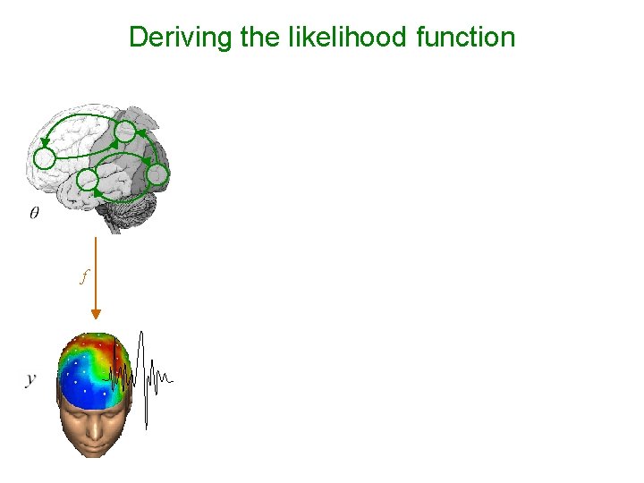 Deriving the likelihood function - Model of data with unknown parameters: e. g. ,