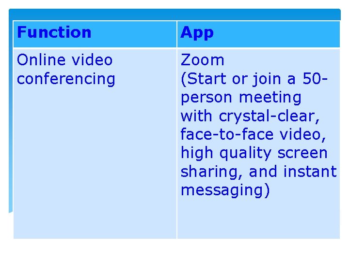 Function App Online video conferencing Zoom (Start or join a 50 person meeting with