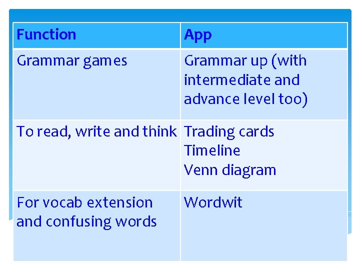 Function App Grammar games Grammar up (with intermediate and advance level too) To read,
