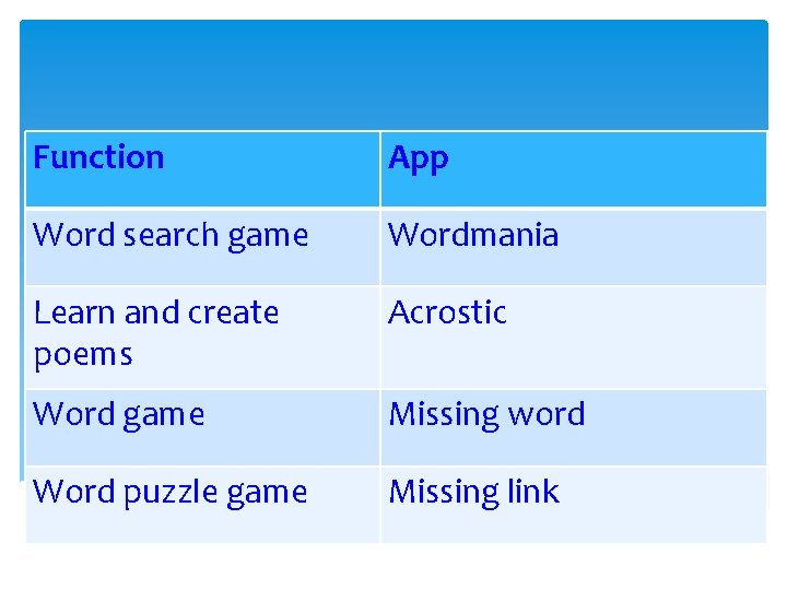 Function App Word search game Wordmania Learn and create poems Acrostic Word game Missing