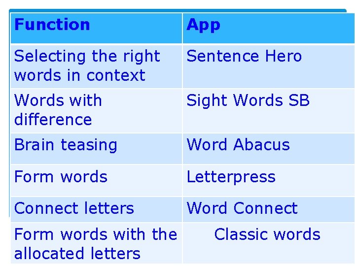 Function App Selecting the right words in context Sentence Hero Words with difference Sight