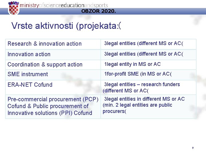 OBZOR 2020. Vrste aktivnosti (projekata: ( Research & innovation action 3 legal entities (different