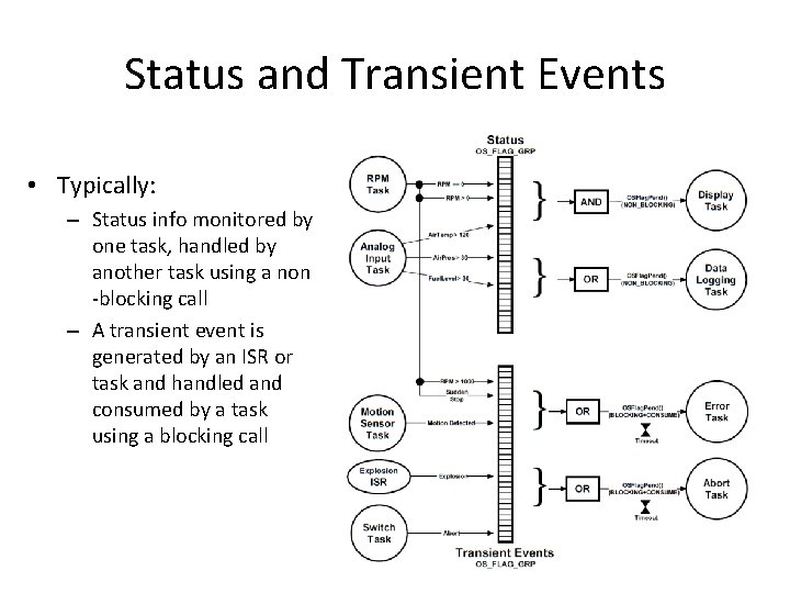 Status and Transient Events • Typically: – Status info monitored by one task, handled