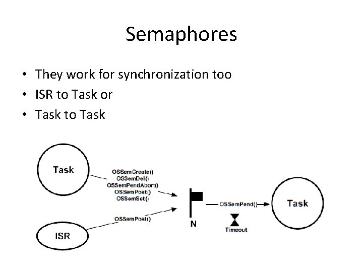 Semaphores • They work for synchronization too • ISR to Task or • Task