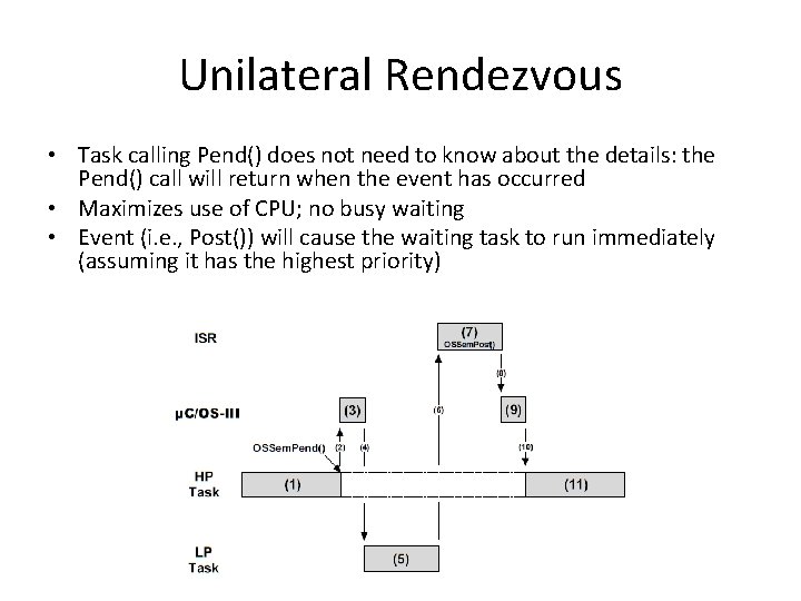 Unilateral Rendezvous • Task calling Pend() does not need to know about the details: