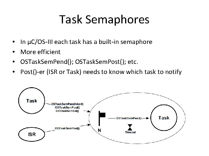 Task Semaphores • • In µC/OS-III each task has a built-in semaphore More efficient