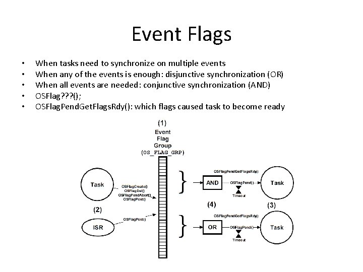 Event Flags • • • When tasks need to synchronize on multiple events When