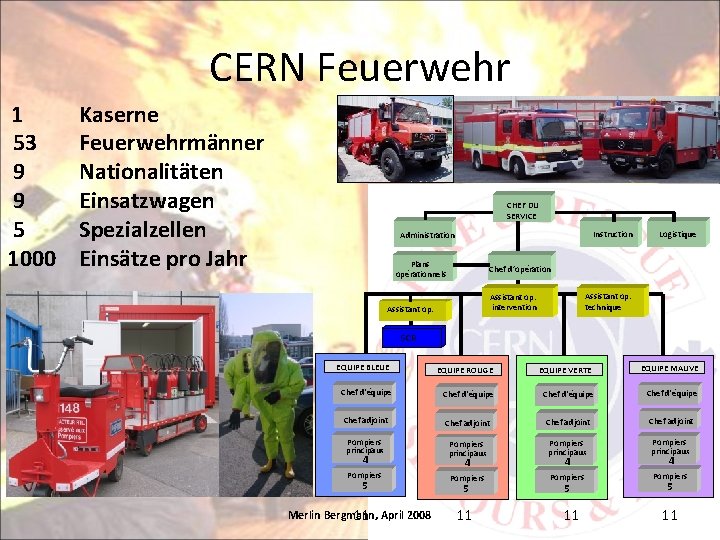 CERN Feuerwehr 1 53 9 9 5 1000 Kaserne Feuerwehrmänner Nationalitäten Einsatzwagen Spezialzellen Einsätze