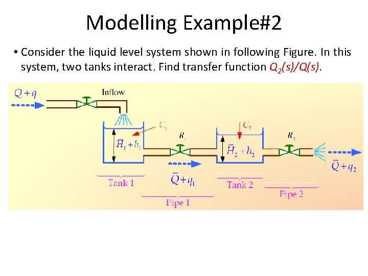 Modelling Example#2 • Consider the liquid level system shown in following Figure. In this