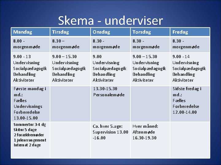 Skema - underviser Mandag Tirsdag Onsdag Torsdag Fredag 8. 00 - morgenmøde 8. 30