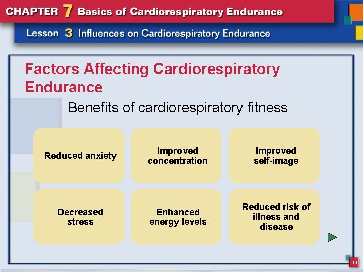 Factors Affecting Cardiorespiratory Endurance Benefits of cardiorespiratory fitness Reduced anxiety Improved concentration Improved self-image