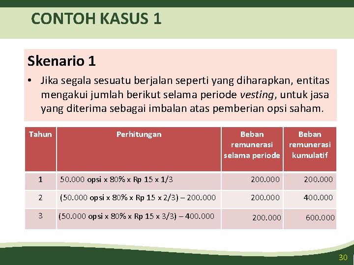 CONTOH KASUS 1 Skenario 1 • Jika segala sesuatu berjalan seperti yang diharapkan, entitas