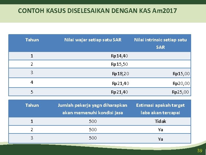 CONTOH KASUS DISELESAIKAN DENGAN KAS Am 2017 Tahun Nilai wajar setiap satu SAR Nilai