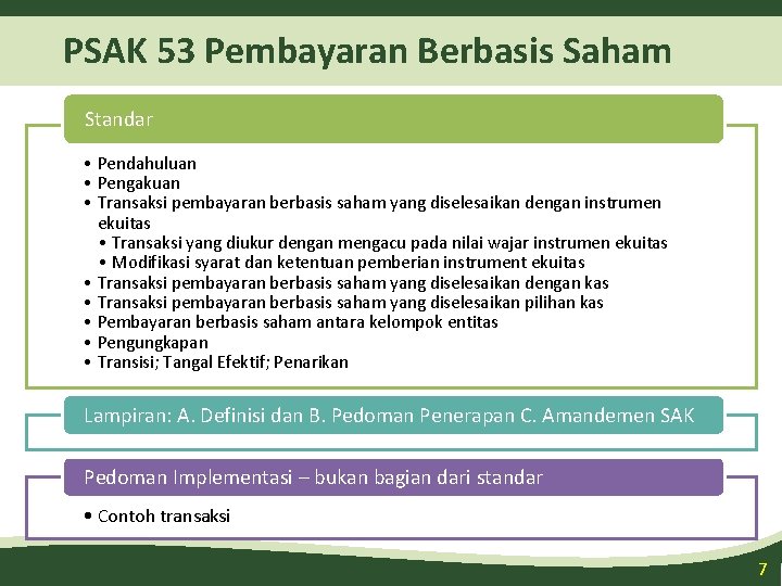 PSAK 53 Pembayaran Berbasis Saham Standar • Pendahuluan • Pengakuan • Transaksi pembayaran berbasis