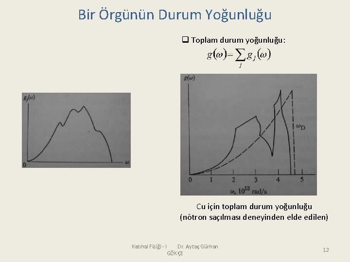 Bir Örgünün Durum Yoğunluğu q Toplam durum yoğunluğu: Cu için toplam durum yoğunluğu (nötron