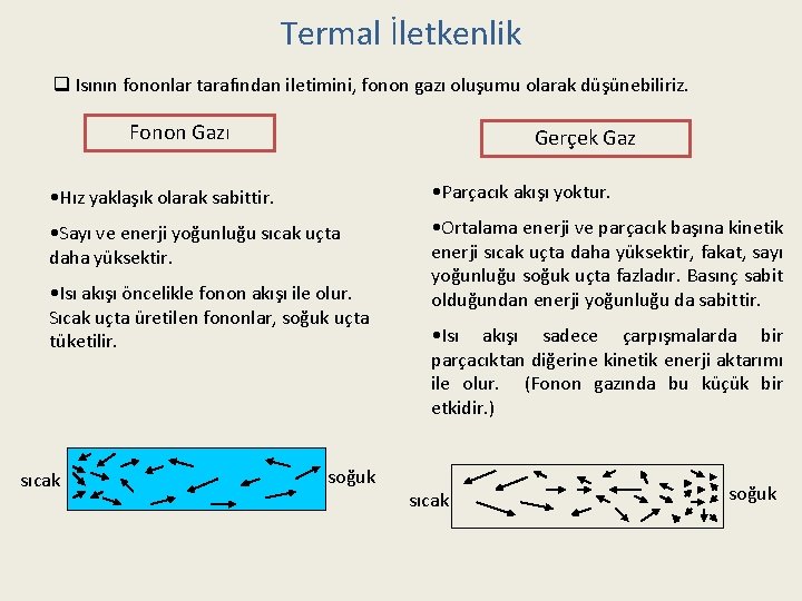 Termal İletkenlik q Isının fononlar tarafından iletimini, fonon gazı oluşumu olarak düşünebiliriz. Fonon Gazı