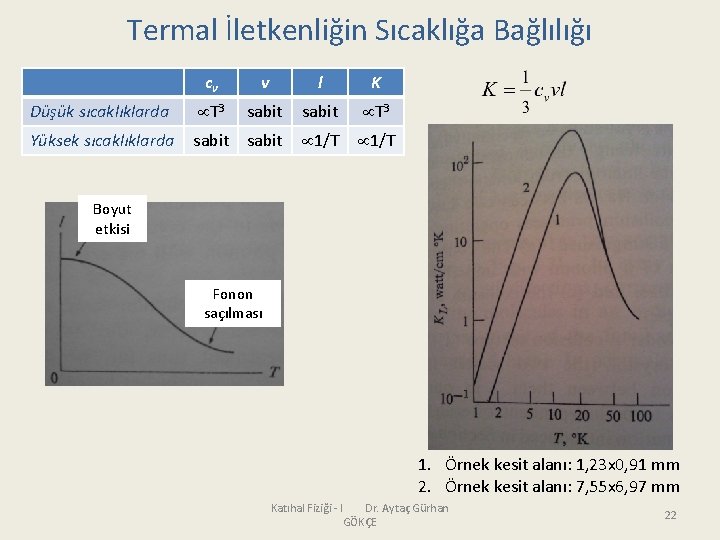 Termal İletkenliğin Sıcaklığa Bağlılığı cv v l K Düşük sıcaklıklarda T 3 sabit T