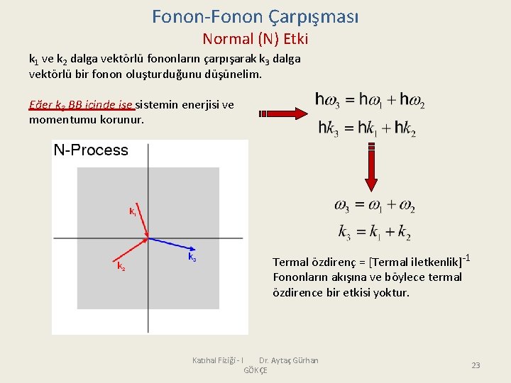 Fonon-Fonon Çarpışması Normal (N) Etki k 1 ve k 2 dalga vektörlü fononların çarpışarak