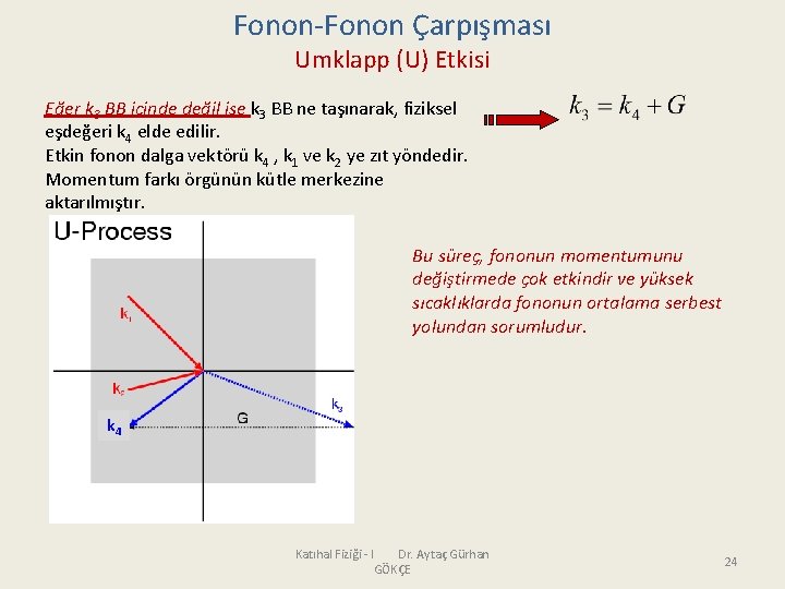 Fonon-Fonon Çarpışması Umklapp (U) Etkisi Eğer k 3 BB içinde değil ise k 3