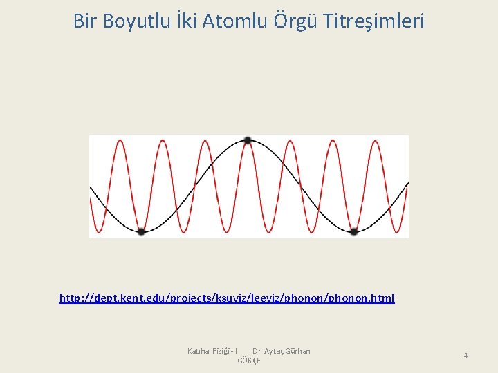 Bir Boyutlu İki Atomlu Örgü Titreşimleri http: //dept. kent. edu/projects/ksuviz/leeviz/phonon. html Katıhal Fiziği -