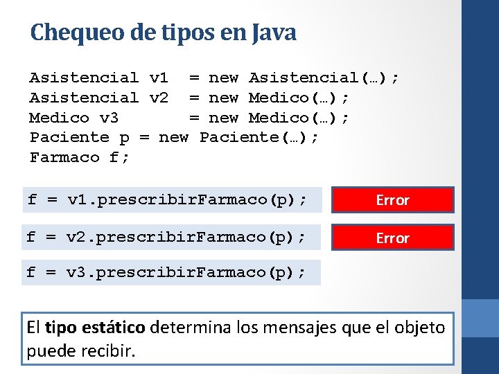 Chequeo de tipos en Java Asistencial v 1 = new Asistencial(…); Asistencial v 2