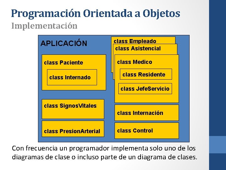 Programación Orientada a Objetos Implementación APLICACIÓN class Paciente class Internado class Empleado class Asistencial