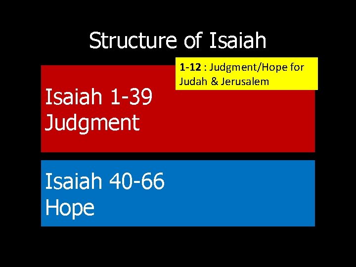 Structure of Isaiah 1 -39 Judgment Isaiah 40 -66 Hope 1 -12 : Judgment/Hope