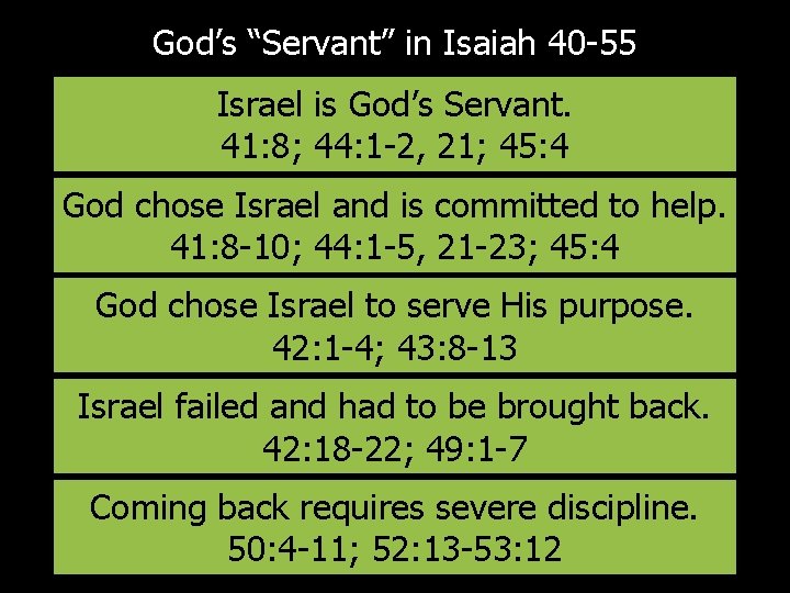 God’s “Servant” in Isaiah 40 -55 Israel is God’s Servant. 41: 8; 44: 1