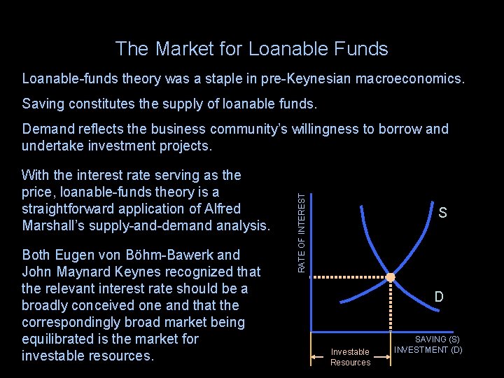 The Market for Loanable Funds Loanable-funds theory was a staple in pre-Keynesian macroeconomics. Saving