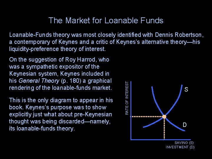 The Market for Loanable Funds On the suggestion of Roy Harrod, who was a